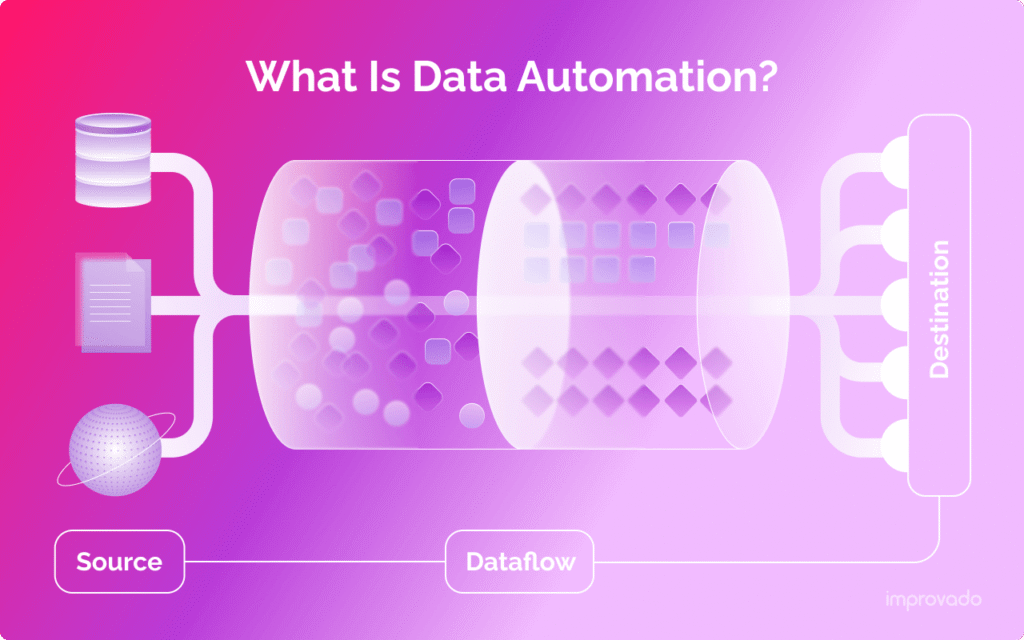 Why Data Automation Is Becoming a Core Requirement for AI and Analytics Data Automation